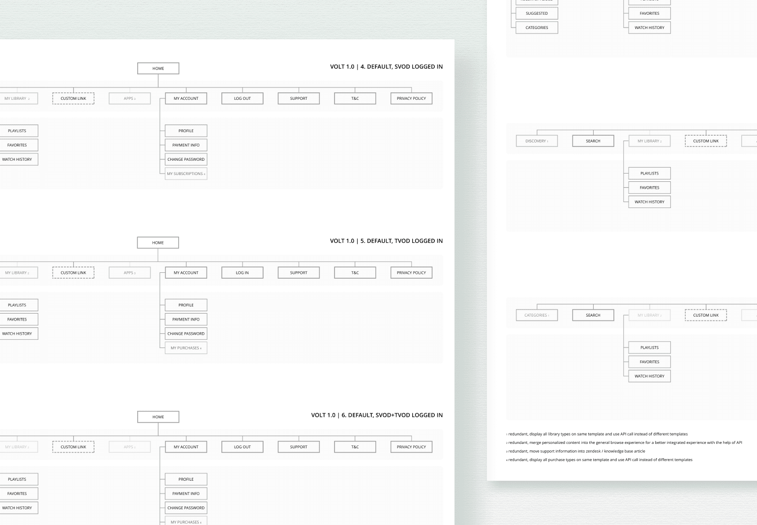 Proposed theme IA based on content purchase types for Denver based Video On Demand platform